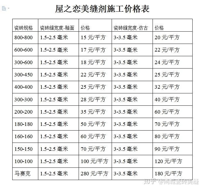 瓷砖工人一天多少钱(瓷砖师傅工钱多少钱一平)